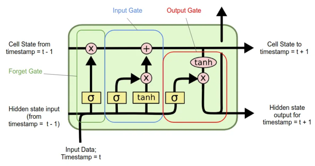 LSTMs-for-Flow-simulation Image